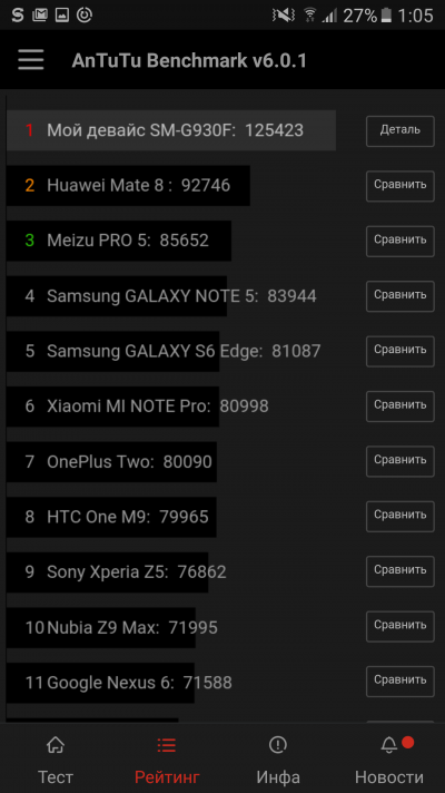 Samsung Galaxy S7, результаты бенчмарка Antutu 6.0.1