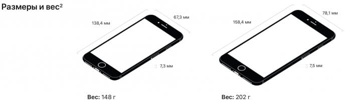 Размеры iPhone 8 и iPhone 8 Plus в сантиметрах