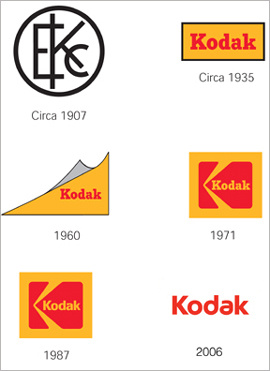 Эволюция логотипа Eastman Kodak