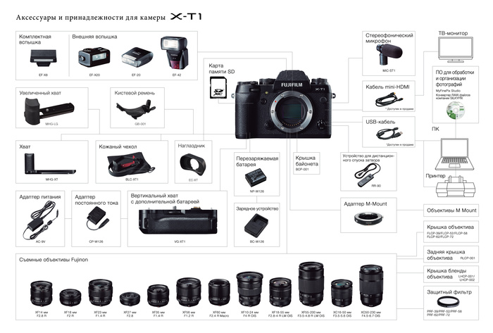 Экранное меню Fujifilm X-T1