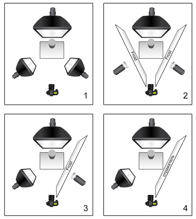 Схема №1: два стрипбокса по бокам от снимаемого объекта позволяют создать чёткие блики с двух сторон.
Схема №2: два рефлектора, светящие через фрост-фильтры, позволяют создать мягкие растушёванные блики с двух сторон.
Схема №3: стрипбокс создаёт чёткий блик с одной стороны, а рефлектор, светящий через фрост-фильтр, даёт мягкий растушёванный блик с другой стороны.
Схема №4: стрипбокс создаёт чёткий блик с одной стороны, а отражатель слегка подсвечивает объект с другой стороны.