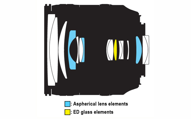 Оптическая схема AF-S Nikkor 24-85mm f/3.5-4.5G ED VR