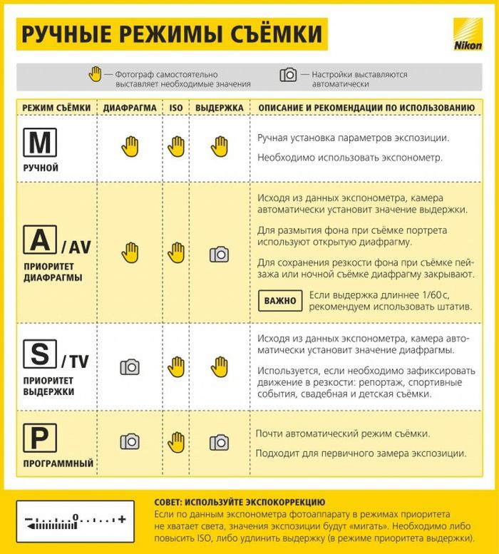  Советы начинающему фотографу  