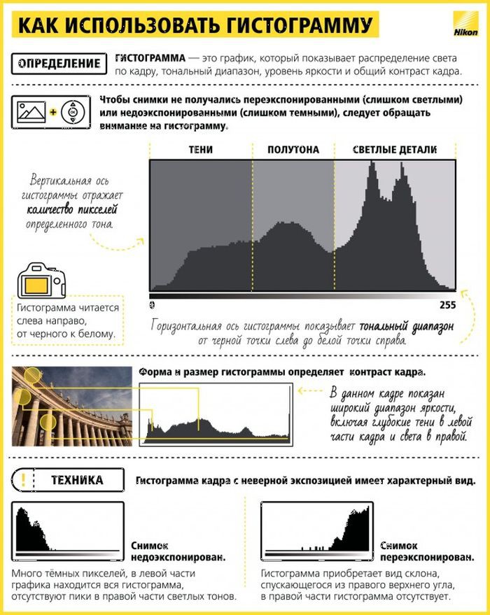  Советы начинающему фотографу  