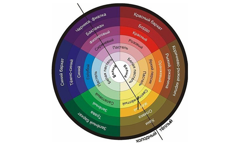 Цветовой Круг Иттена для создания гармоничных цветовых комбинаций, фото № 9