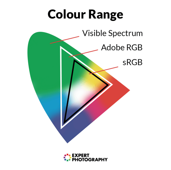 Color Range Illustration