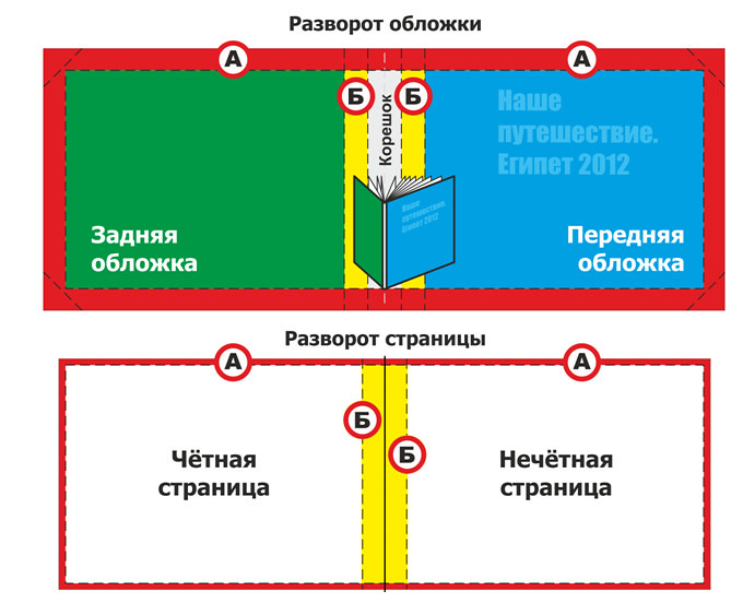 Как сделать фотокнигу в Фотошоп своими руками