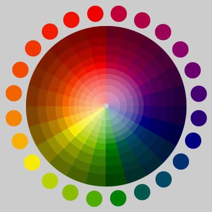 ньютон систематизация цветового круга
