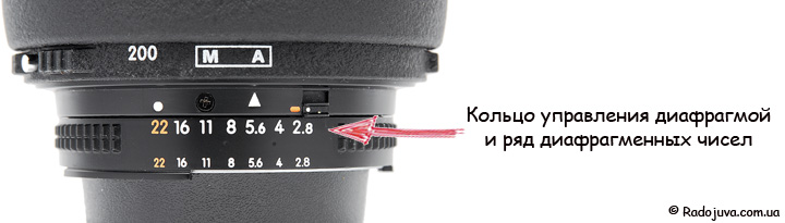 Кольцо управления диафрагмой на объективе Nikon ED AF Nikkor 80-200mm 1:2.8D (MKII)