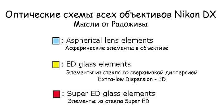 Оптические схемы всех объективов Nikon DX