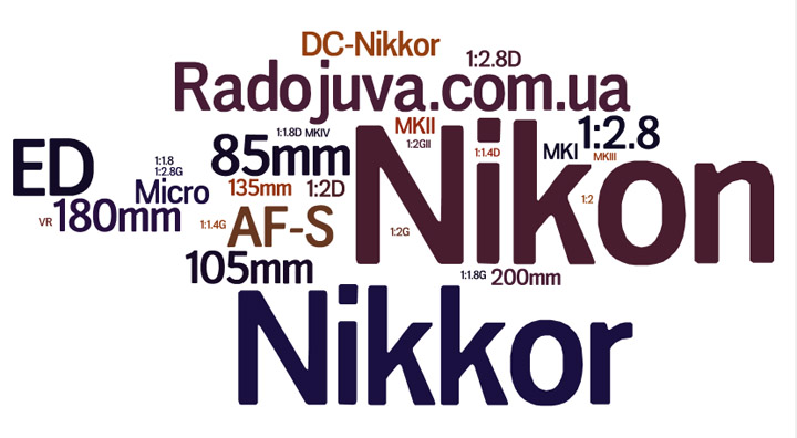 Портретные обеъктивы Nikon с фиксированным фокусным расстоянием