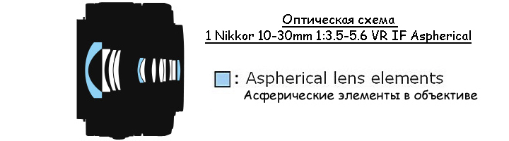 Оптическая схема объектива 1 NIKKOR VR 10-30mm f/3.5-5.6