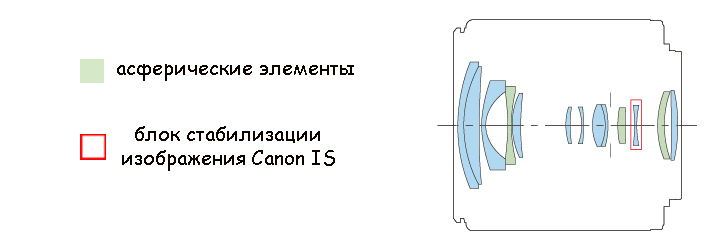 Оптическая схема Canon Zoom Lens EF-M 18-55mm 1:3.5-5.6 IS STM на камере Canon EOS M
