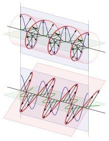 Circular.Polarization.Circularly.Polarized.Light Homogenous Circular.Polarizer Left.Handed-ru.svg