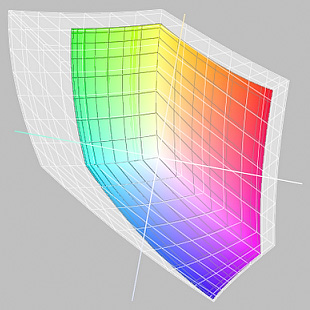 sRGB и Adobe RGB