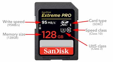 Sandisk 128 GB SD memory card showing the different specifications: speed class, UHS class, memory type, speed 