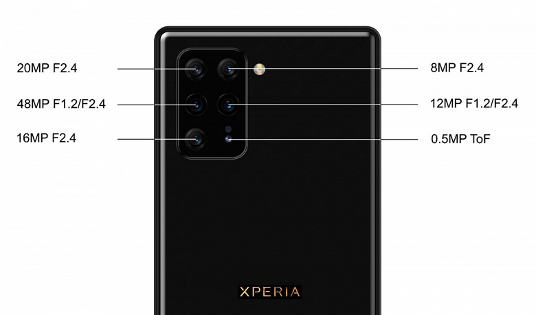 Коварный план по захвату мира раскрыт. Четыре флагмана Sony Xperia в 2020 году, включая один с шестью модулями в тыльной камере